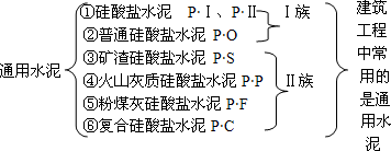 2012年一級建造師建筑工程專業(yè)課程講義