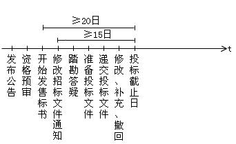 中華人民共和國招標(biāo)投標(biāo)法