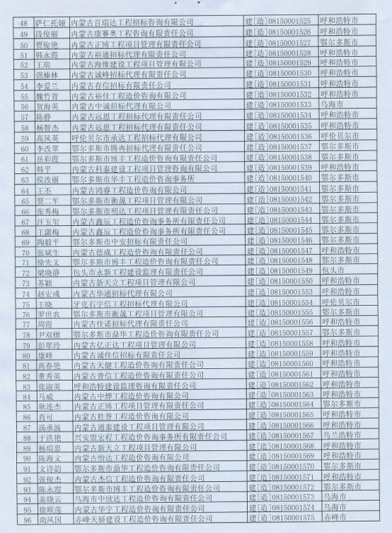 2012年內蒙古造價工程師延續(xù)注冊辦理