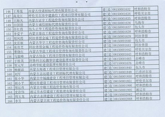 2012年內蒙古造價工程師延續(xù)注冊辦理