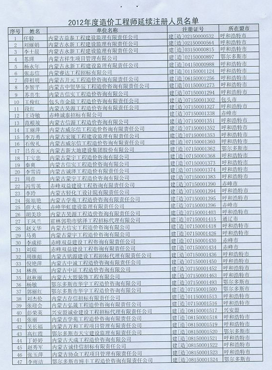 2012年內蒙古造價工程師延續(xù)注冊辦理