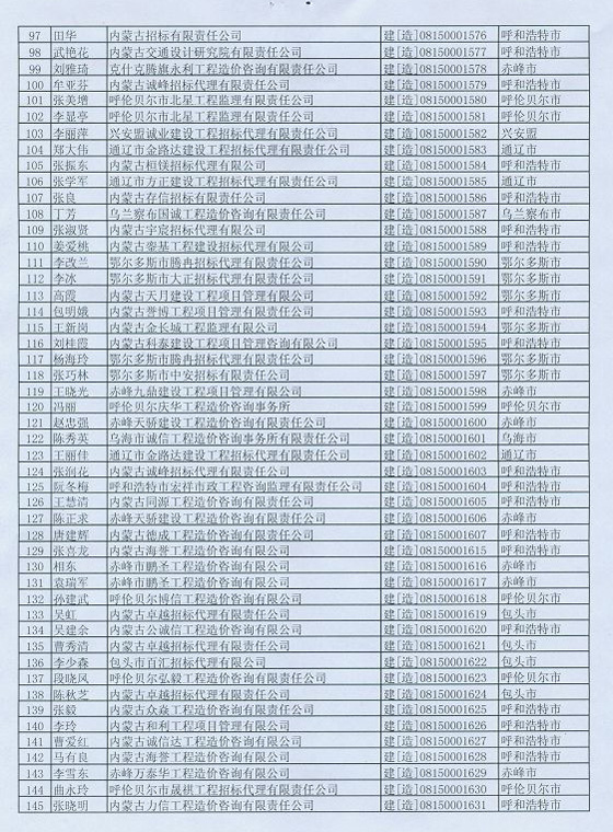 2012年內蒙古造價工程師延續(xù)注冊辦理