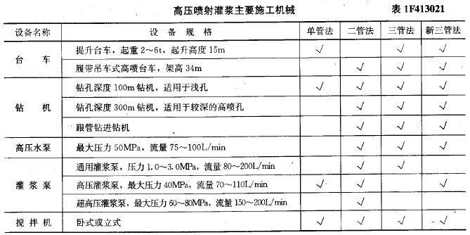 機具和設(shè)備