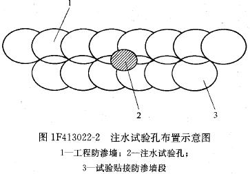 試驗(yàn)孔布置方法