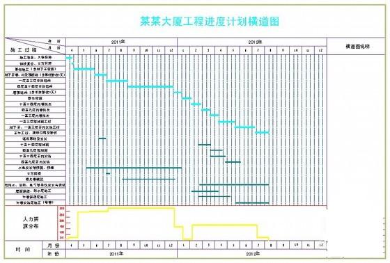 BʩM(jn)Ӌ(j)?rn)MDW(wng)j(lu)DͬYԴֲD