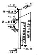 支護(hù)結(jié)構(gòu)剖面圖