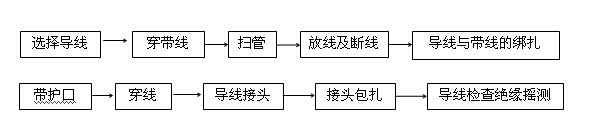 �܃�(n��i)������ˇ����