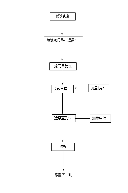 ���T(m��n)������ʩ����ˇ����