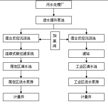 ��ˮ�������ù��̹�ˇ����