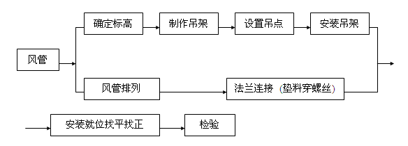 �L(f��ng)�ܵ��b���̈D