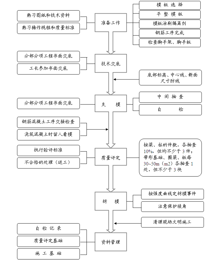 ģ�幤���|�����Ƴ���