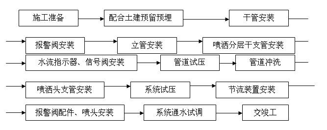 �Ԅ�(d��ng)����ϵ�y(t��ng)��ˇ����