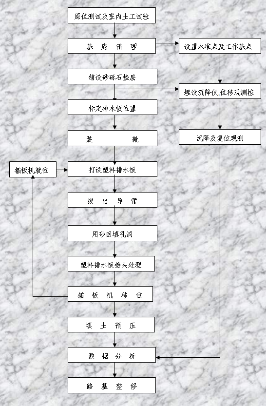 ������ˮ��ʩ����ˇ���̈D