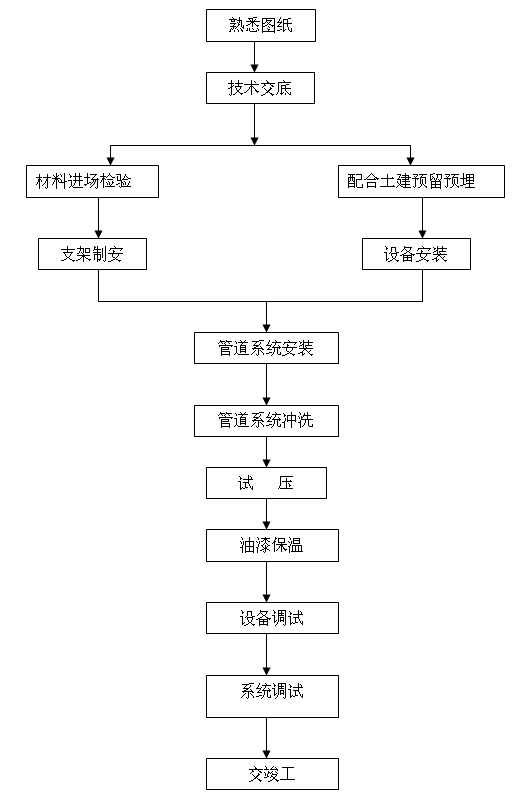 ���{(di��o)ˮ��ˇ����