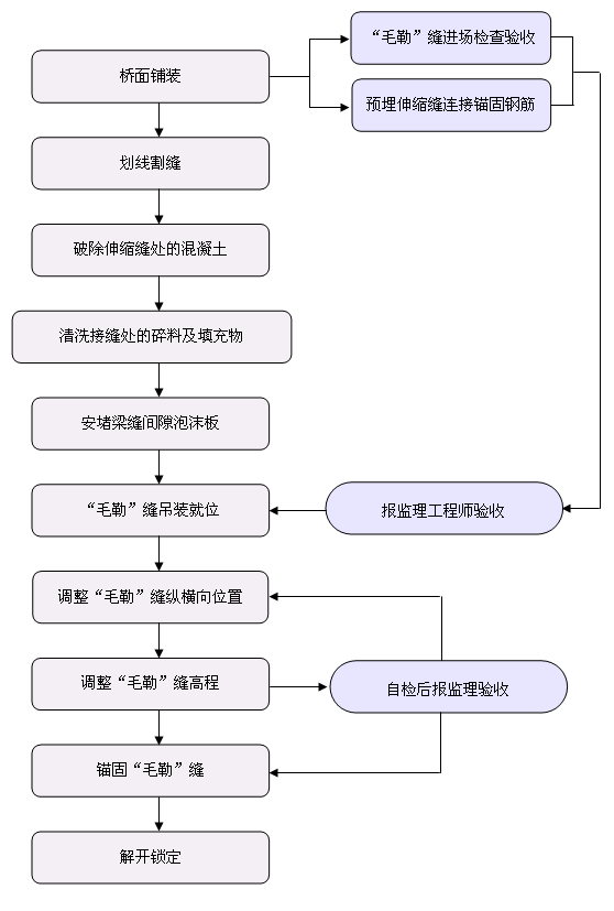 ��ë�ա���s�pʩ����ˇ��D