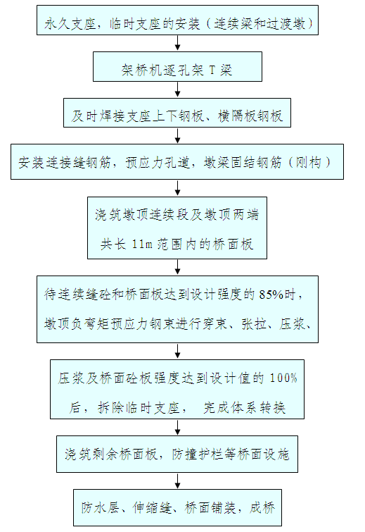 �Ⱥ�֧���B�m(x��)�����B�m(x��)����(g��u)��T��ʩ����ˇ���̈D