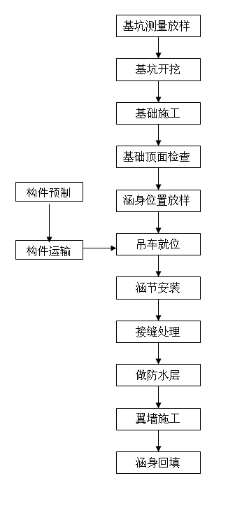 ���κ�ʩ����ˇ���̈D