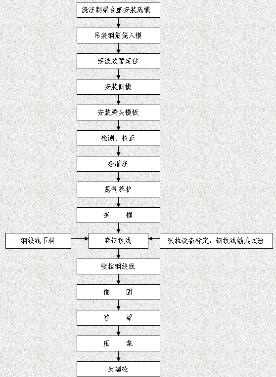 �󏈷��A(y��)��(y��ng)��T��ʩ����ˇ���̈D