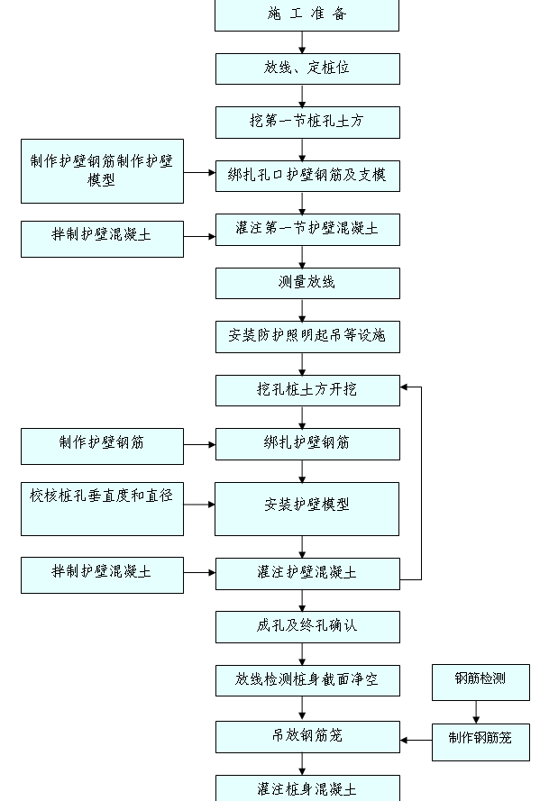 �ڿט�ʩ����ˇ���̈D