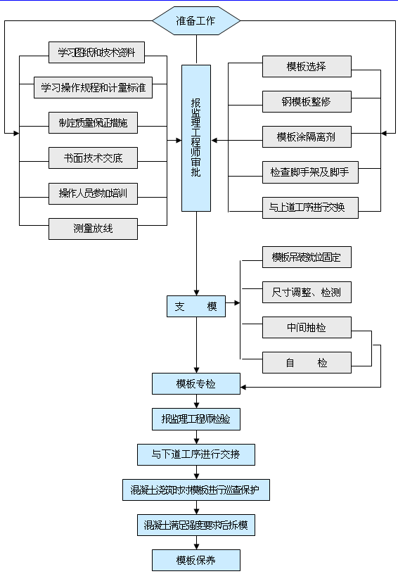 ģ�幤���|(zh��)�����Ƴ���D
