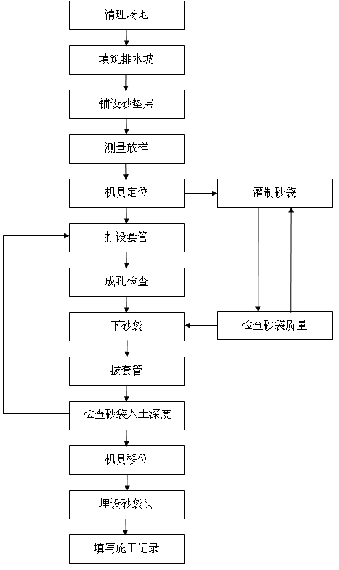 ���bɰ��ʩ����ˇ���̈D