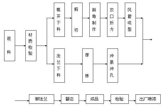 �L(f��ng)��ʩ�����̈D