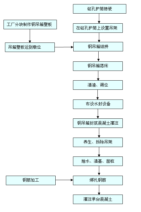 䓵����ư������_(t��i)��ע��ˇ���̈D