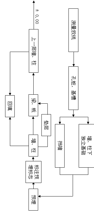 ��0.00���½Y������ʩ������