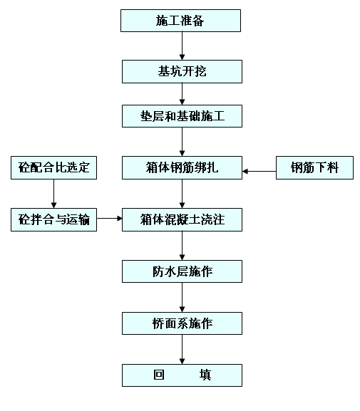 ��ܘ�ʩ����ˇ���̈D