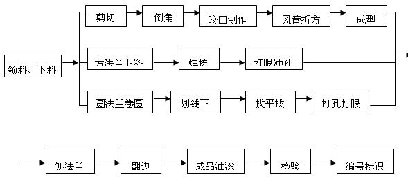 �L(f��ng)����������Ҫ����