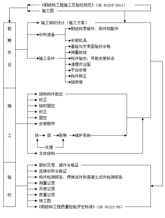 䓽Y(ji��)��(g��u)���b�|(zh��)�����Ƴ���