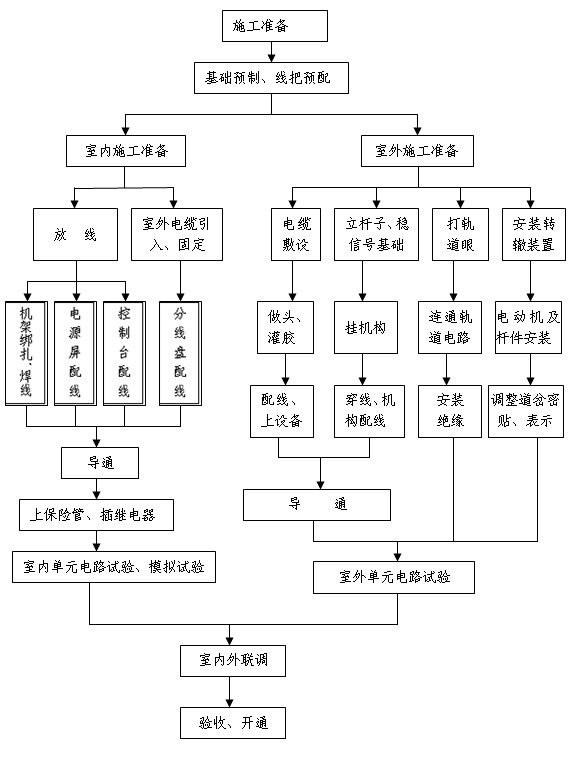 ��̖����ʩ����ˇ���̈D