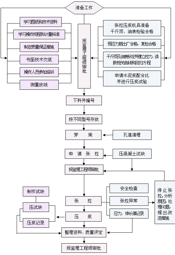 �A(y��)��(y��ng)�������|(zh��)�����Ƴ���D