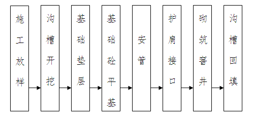 �ܵ�ʩ����ˇ���̈D