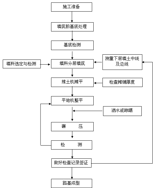 ·������ʩ����ˇ�D