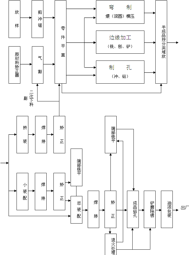 䓽Y(ji��)��(g��u)������Ҫ��ˇ����