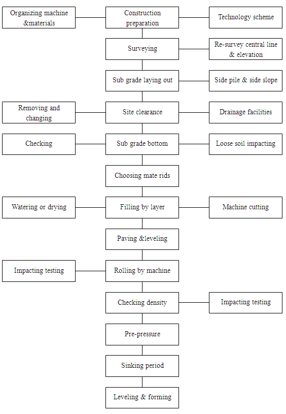 ·����������ʩ����ˇ��D��Ӣ�İ棩