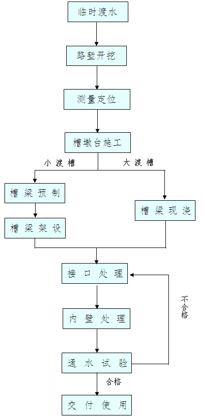 �ɲ�ʩ����ˇ���̈D