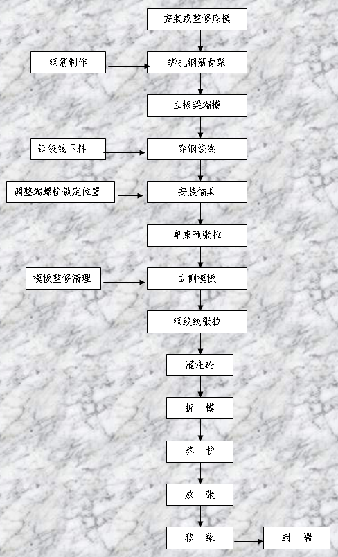 �ȏ����A(y��)��(y��ng)������ʩ����ˇ���̈D