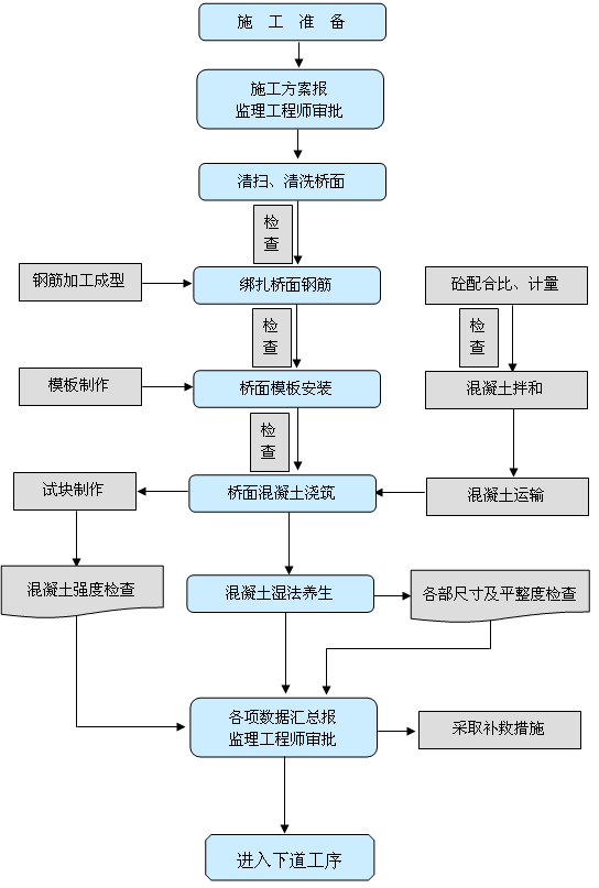 ���湤��ʩ����ˇ��D