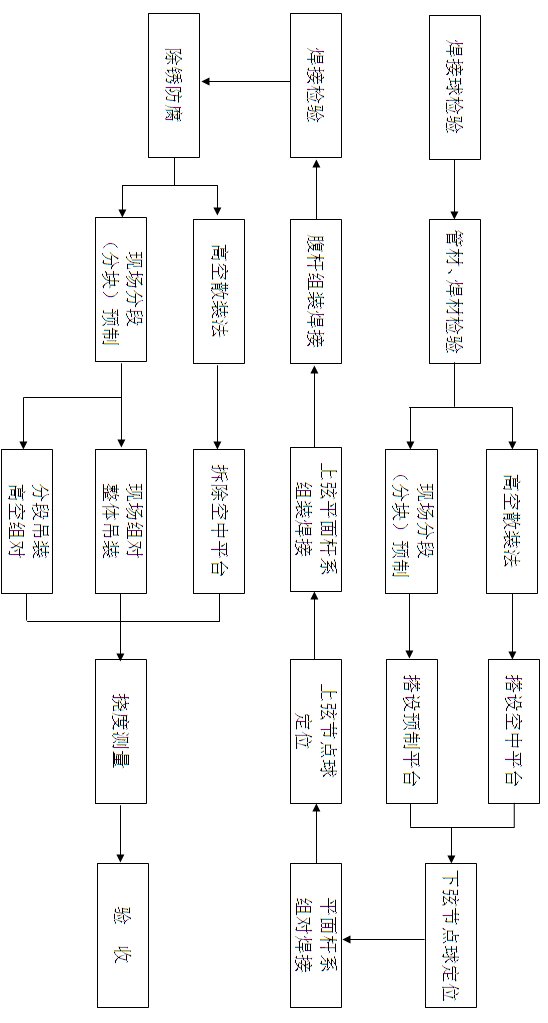 �W(w��ng)��ʩ����ˇ���̈D