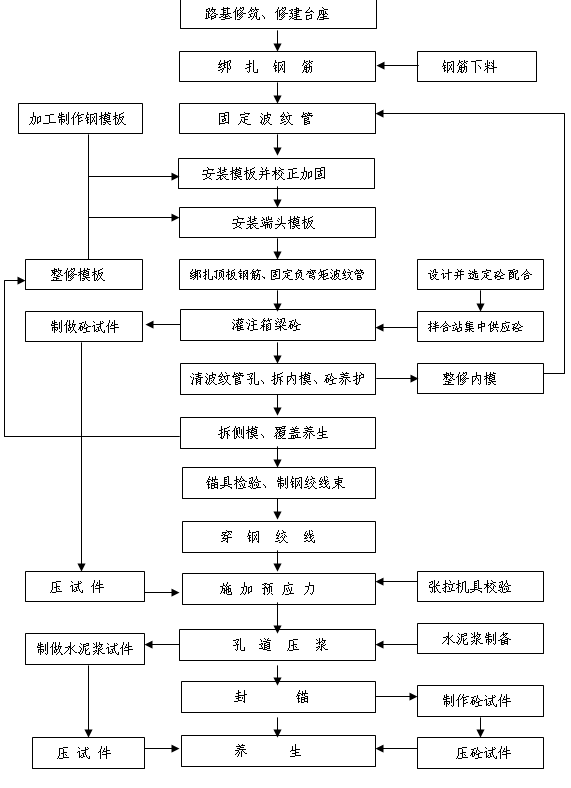 �󏈷��A������ʩ��