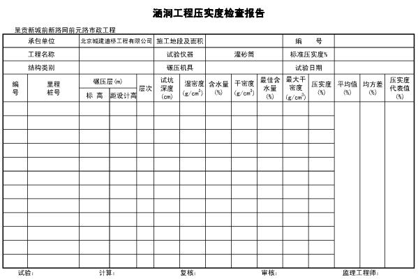 壓實度實驗報告表