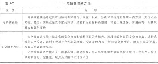 危險源識別方法