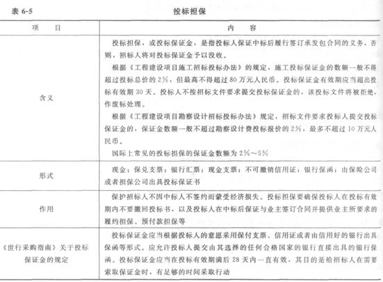 投標擔(dān)保