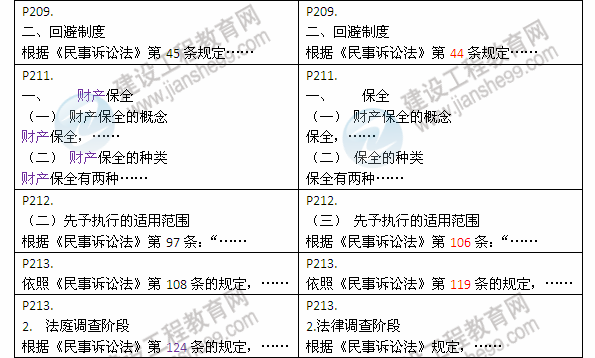 2013年與2012年二級建造師教材對比《建設工程法規(guī)及相關(guān)知識》