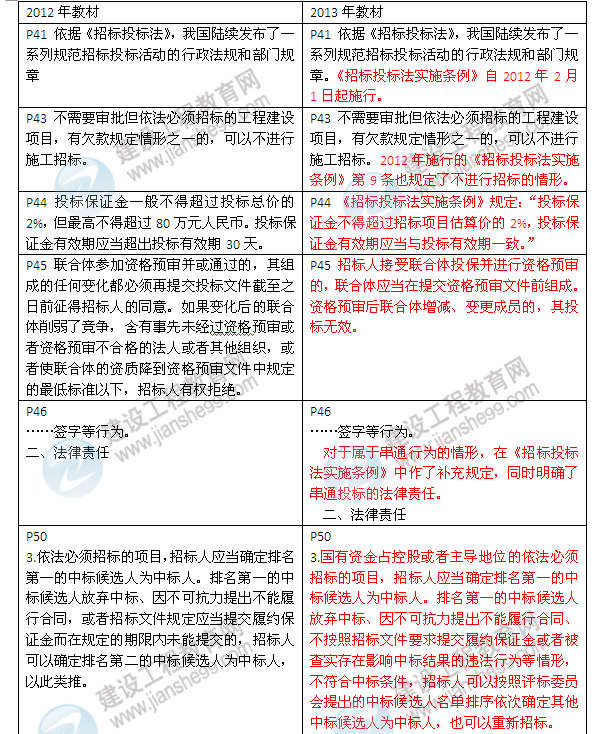 2013年與2012年二級建造師教材對比《建設工程法規(guī)及相關(guān)知識》