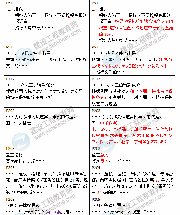 2013年與2012年二級建造師教材對比《建設工程法規(guī)及相關(guān)知識》
