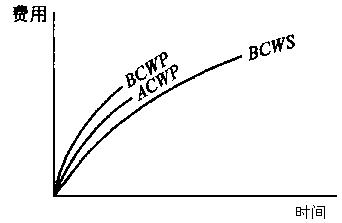 2013年一級(jí)建造師《項(xiàng)目管理》每日一練（3.8）