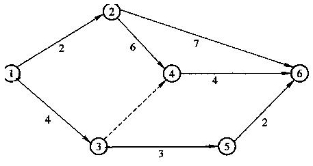 經(jīng)過調(diào)整的雙代號(hào)網(wǎng)絡(luò)計(jì)劃